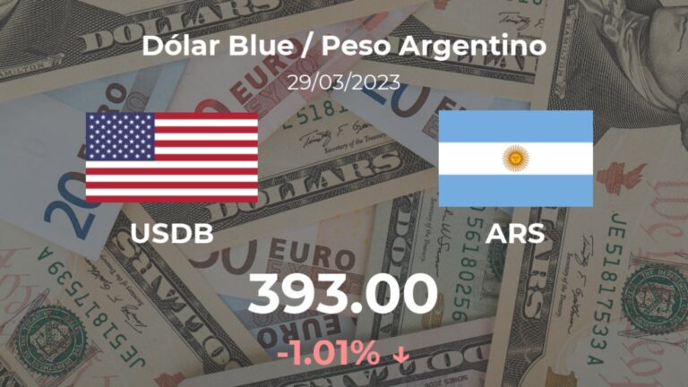Cotización del Dólar Blue / Peso Argentino del 29 marzo