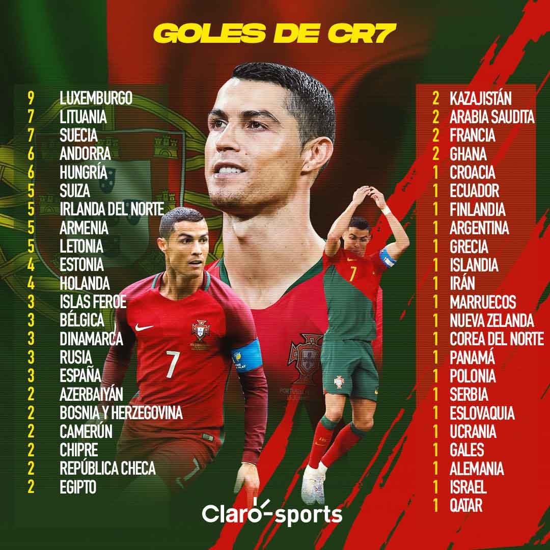 Cristiano Ronaldo ¿A qué selección le ha marcado más goles con