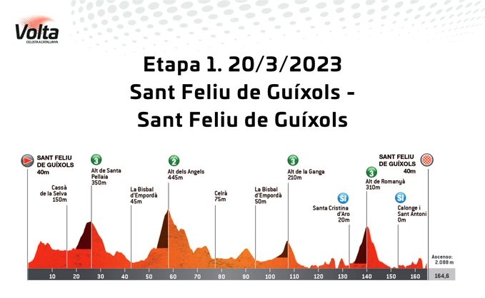 Recorrido de la primera etapa de la Vuelta a Cataluña