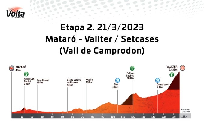 tour of catalunya 2023 start list