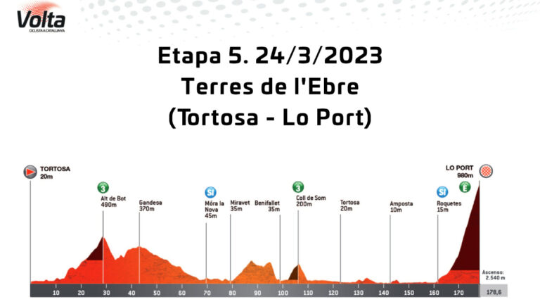 Vuelta a Cataluña 2023, etapa 5: horario, recorrido y cómo ver en TV