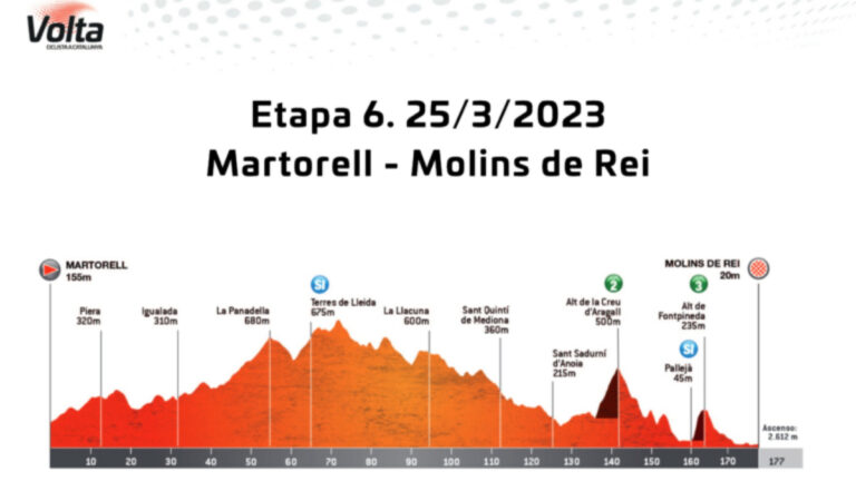 Vuelta a Cataluña, etapa 6: horario, recorrido y cómo ver en TV