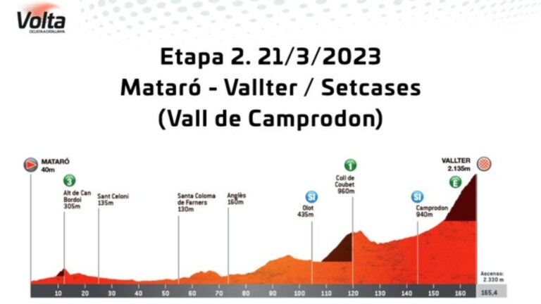 Vuelta a Cataluña 2023, etapa 2: horario, recorrido y cómo ver en TV