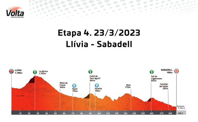 tour of catalunya 2023 start list