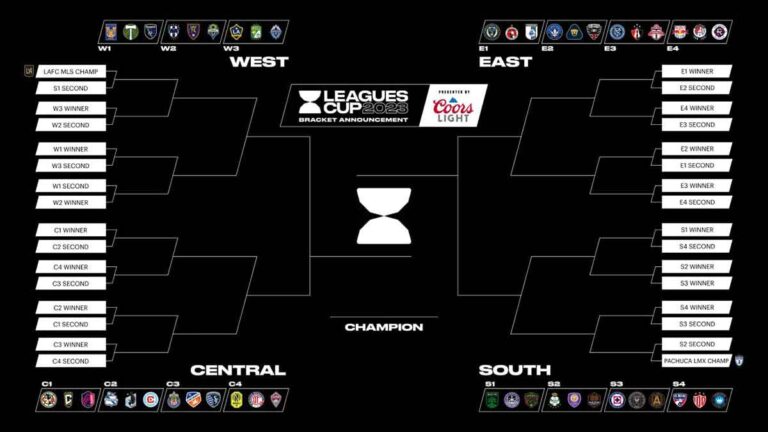 La ‘nueva’ Leagues Cup revela el calendario de partidos para el verano entre los equipos MLS y la Liga MX