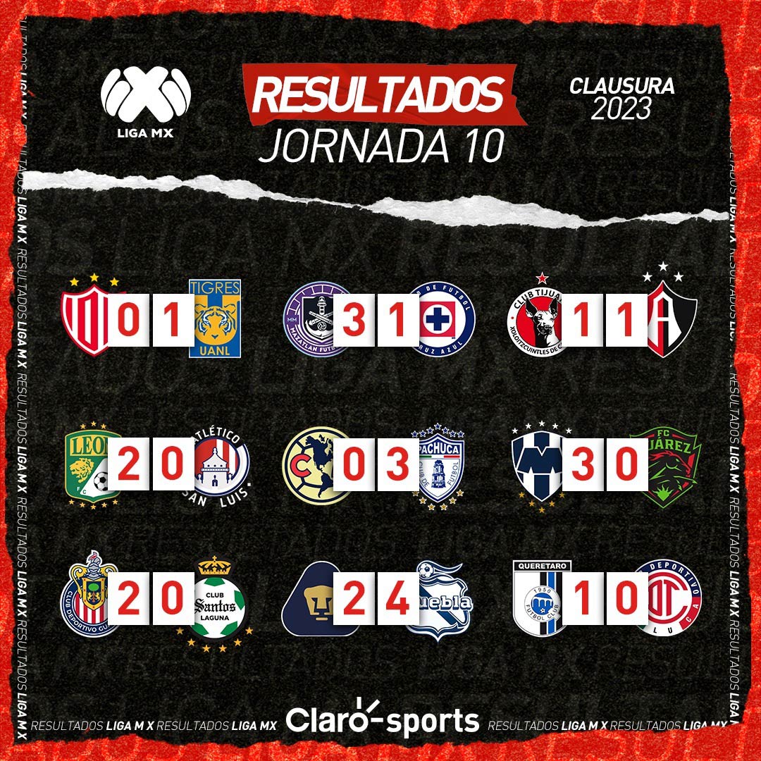 Jornada 10 Liga MX Horarios, resultados y dónde ver en vivo