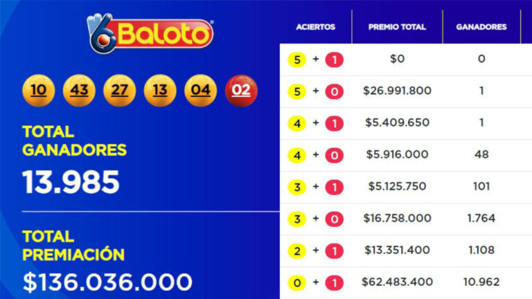 Resultados Baloto: conoce los números ganadores del miércoles 26 de abril