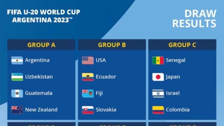 Mundial sub-20 Argentina 2023: se sorteó la fase de grupos