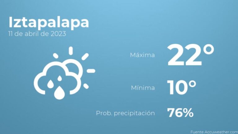 Previsión meteorológica para León