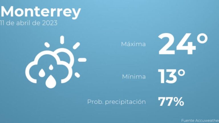El tiempo en los próximos días en Monterrey