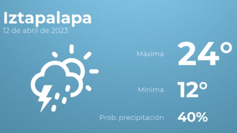 Así será el tiempo en los próximos días en Iztapalapa