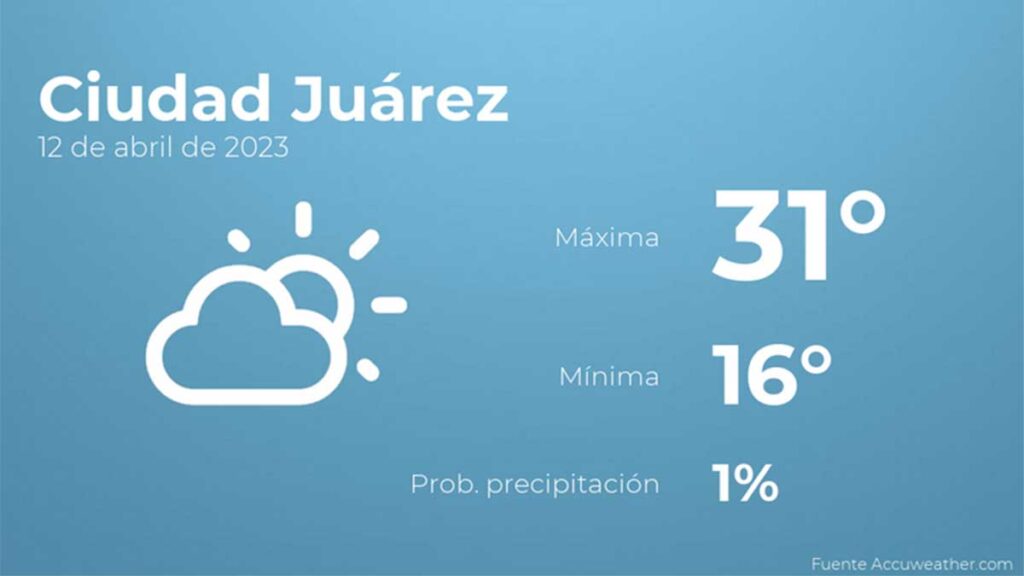 El clima en Ciudad Juárez.