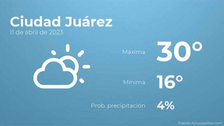 Previsión meteorológica para Ciudad Juárez: Será caluroso con escasa nubosidad
