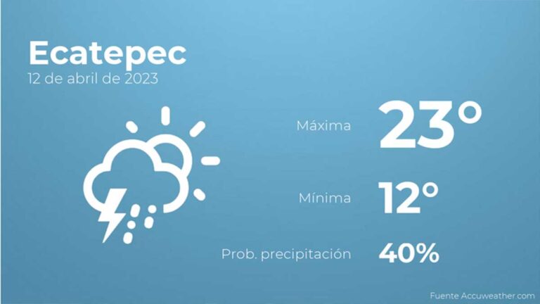 ¡Prepara el paraguas! Así será el clima en los próximos días en Ecatepec