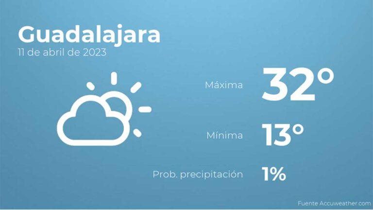 Previsión del tiempo para Guadalajara