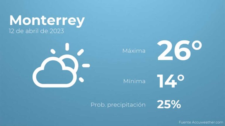 ¡Buen día para armarla carnita asada! Previsión meteorológica para Monterrey