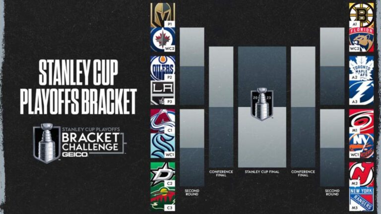Stanley Cup 2023: equipos y bracket para los Playoffs de la NHL