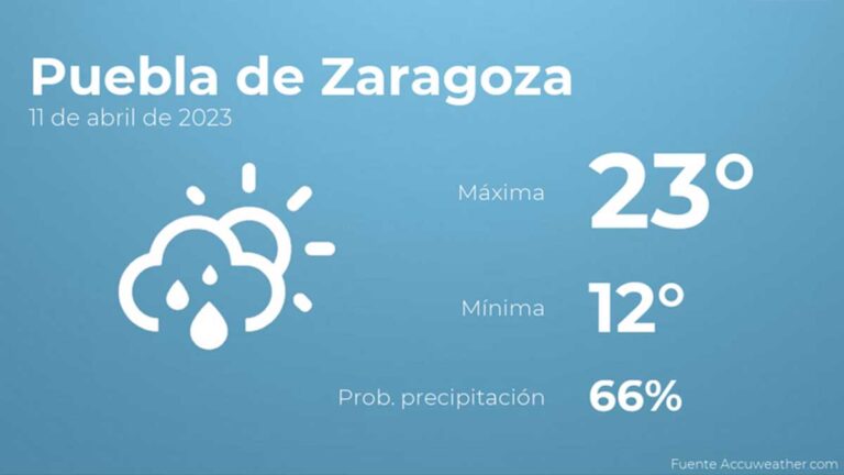 Así será el clima en los próximos días en Puebla