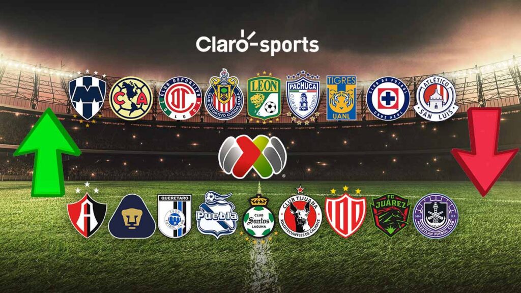 Tabla general Liga MX 2023: Resultados y posiciones tras la jornada 15 del  Clausura - ClaroSports