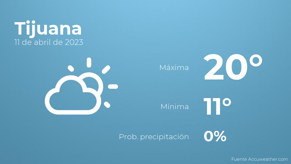 El Tiempo En Los Pr Ximos D As En Tijuana ClaroSports   Weather 6