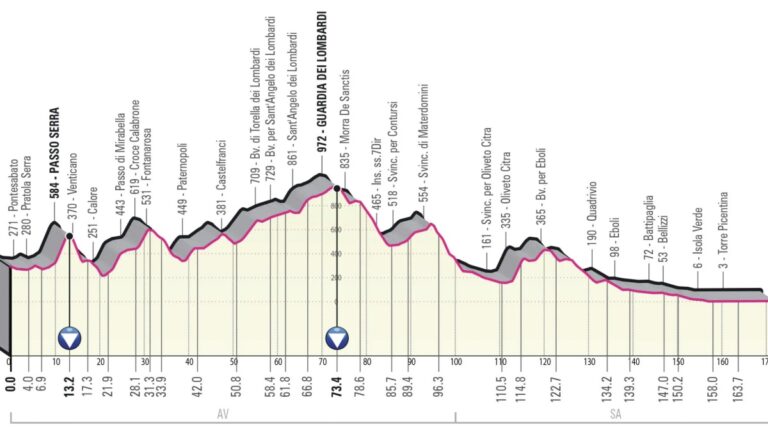 Giro de Italia 2023, etapa 5: recorrido, horario y dónde ver la carrera