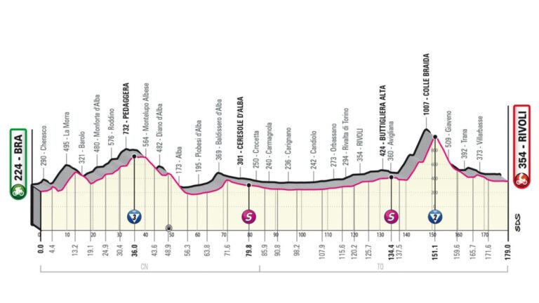 Giro de Italia 2023, etapa 12: recorrido, horario y dónde ver la carrera por TV