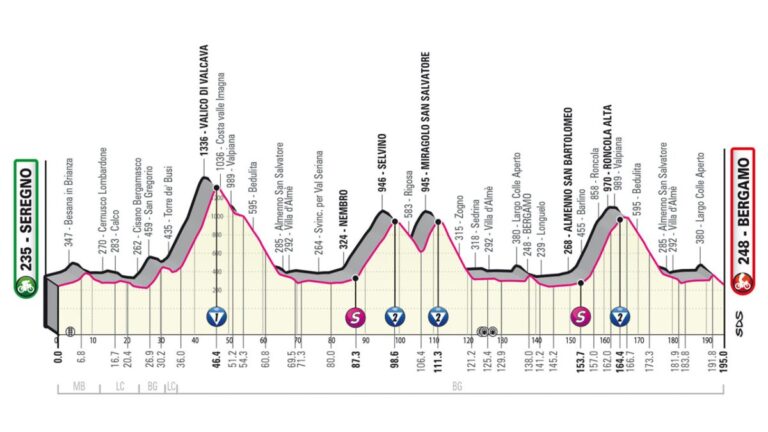 Giro de Italia 2023, etapa 15: recorrido, horario y dónde ver la carrera por TV