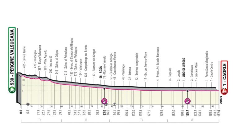 Giro de Italia 2023, etapa 17: recorrido, horario y dónde ver la carrera por TV