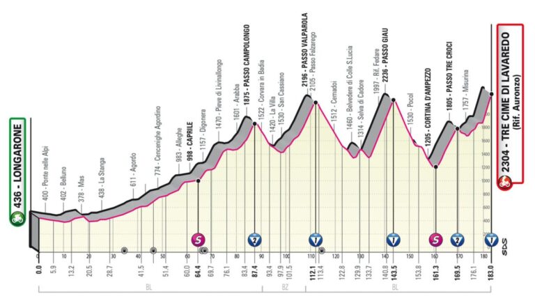 Giro de Italia 2023, etapa 19: recorrido, horario y dónde ver la carrera por TV