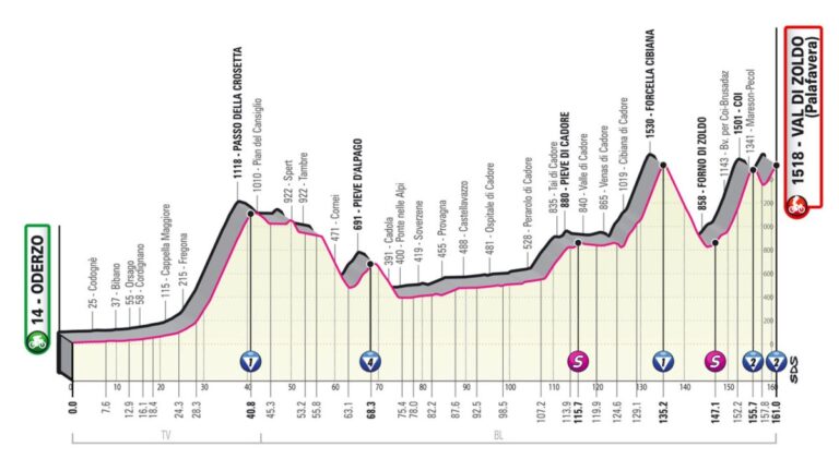 Giro de Italia 2023, etapa 18: recorrido, horario y dónde ver la carrera por TV