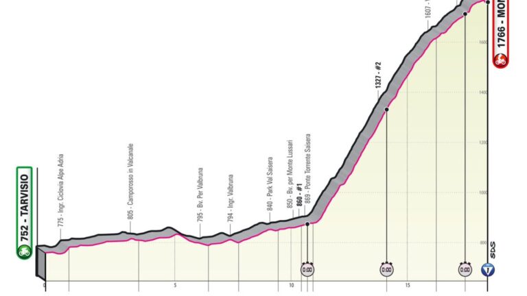 Giro de Italia 2023, etapa 20: recorrido, horario y dónde ver la carrera por TV