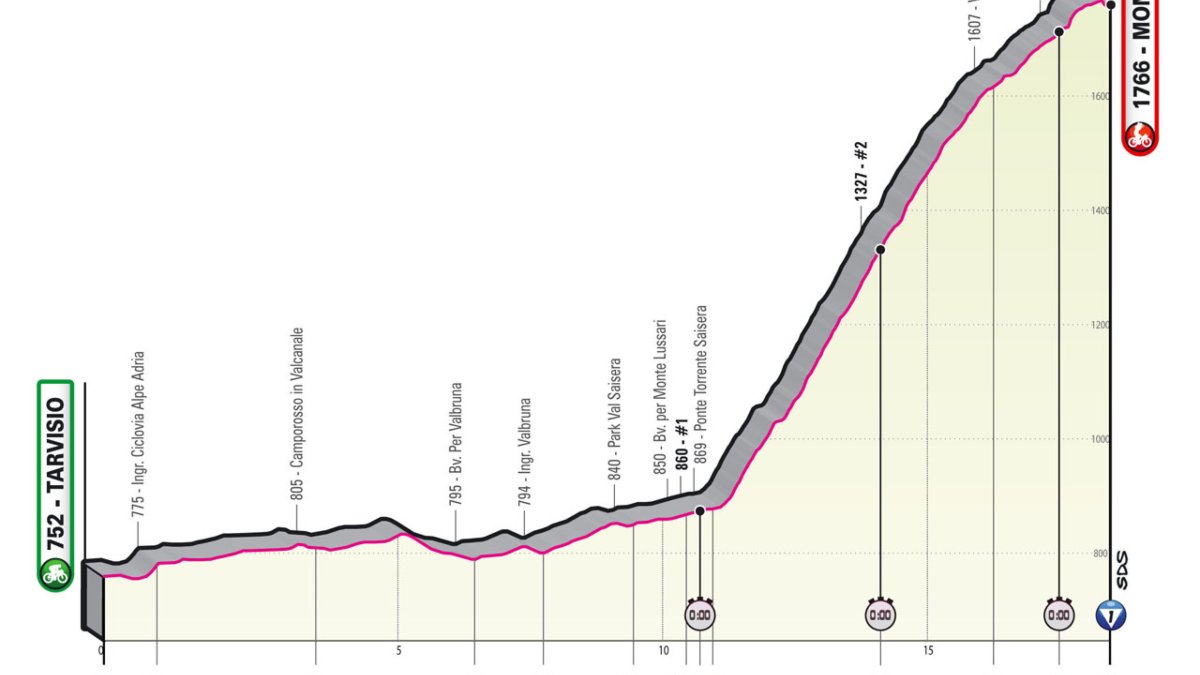 Giro de Italia 2023, etapa 20 recorrido, horario y dónde ver la