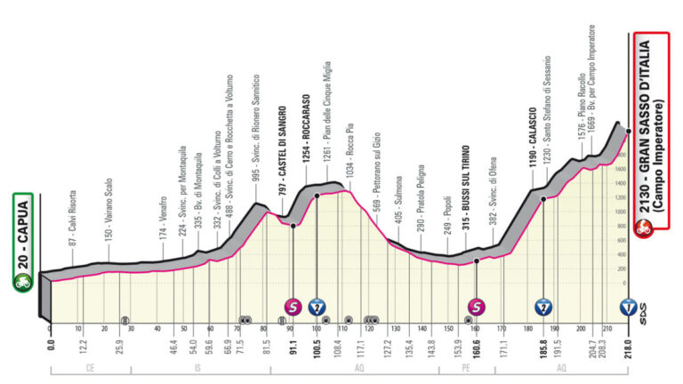 Giro de Italia 2023, etapa 7: recorrido, horario y dónde ver la carrera por TV