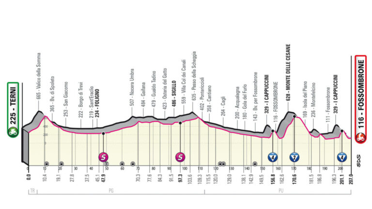 Giro de Italia 2023, etapa 8: recorrido, horario y dónde ver la carrera por TV