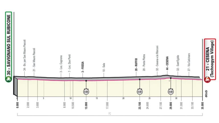 Giro de Italia 2023, etapa 9: recorrido, horario y dónde ver la carrera por TV