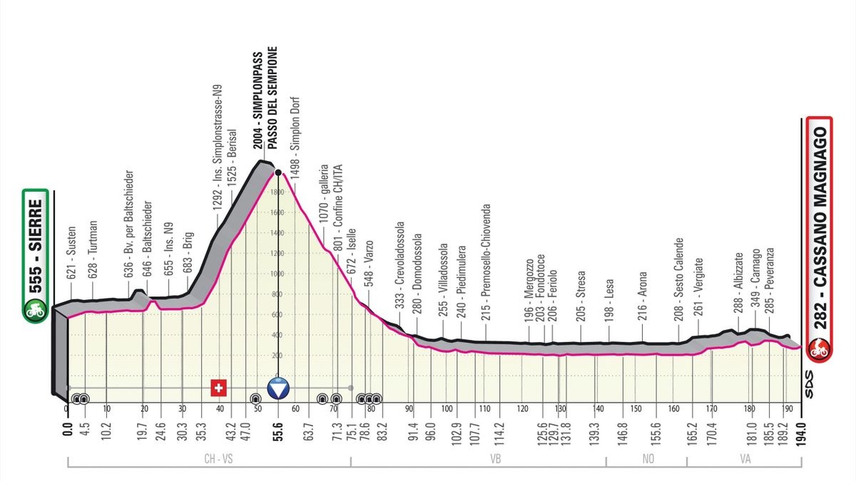 Giro de Italia 2023 etapa 14 recorrido horario y dónde ver la carrera por TV ClaroSports