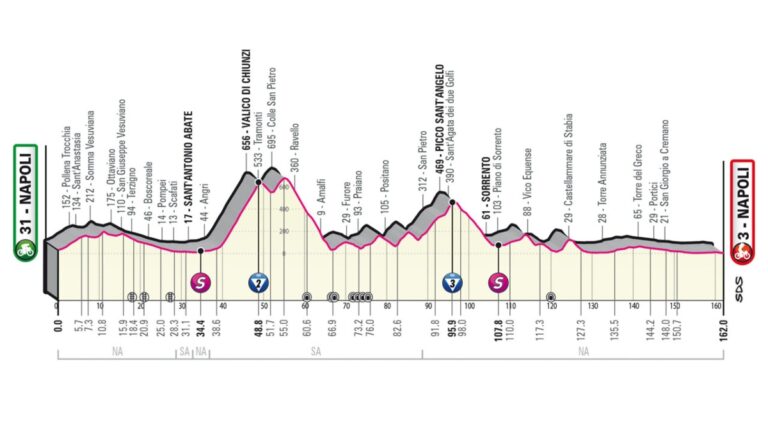 Giro de Italia 2023, etapa 6: recorrido, horario y dónde ver la carrera por TV