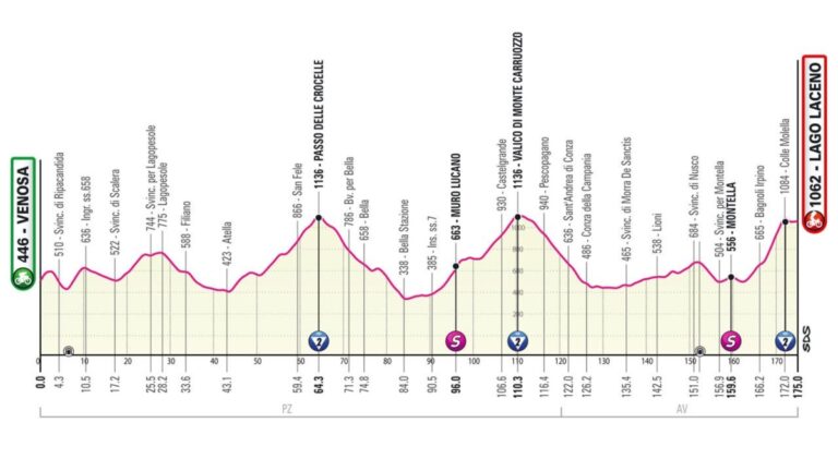 Giro de Italia, etapa 4: recorrido, horario y dónde ver la carrera