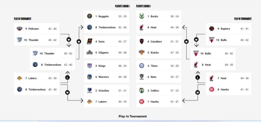 Nuevo formato de repechaje : r/LigaMX