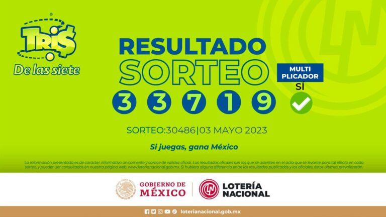 Resultados Tris, hoy 3 de mayo: Sorteos y números ganadores de la Lotería Nacional