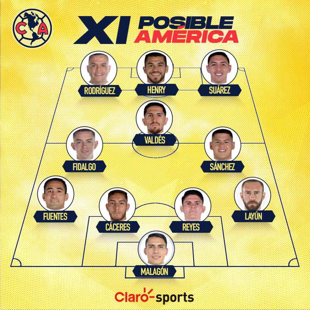 América La posible alineación de las Águilas para enfrentar al San