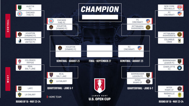 Quedan definidas las semifinales de la US Open Cup: Houston vs Real Salt Lake y FC Cincinnati vs Inter Miami