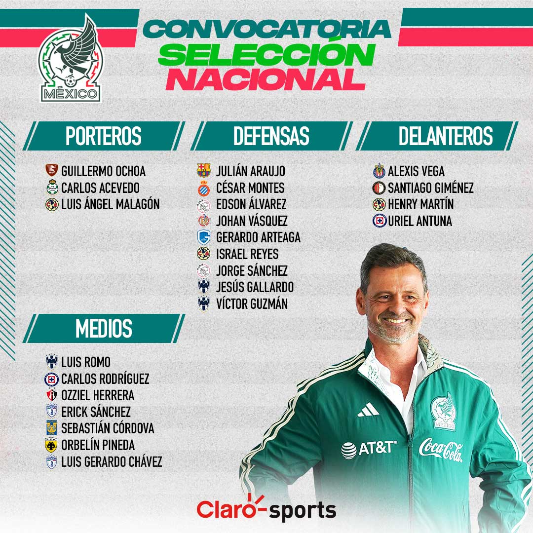 Concacaf Confirma La Convocatoria De La Selección Mexicana Para La ...