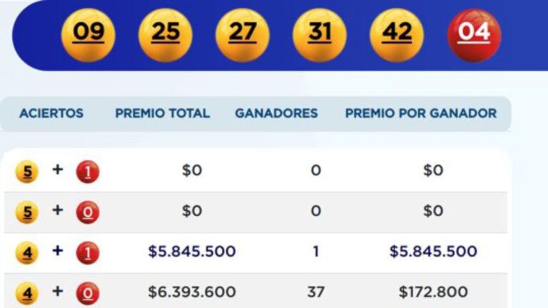 Resultados Baloto: conoce los números ganadores de este miércoles 21 de junio