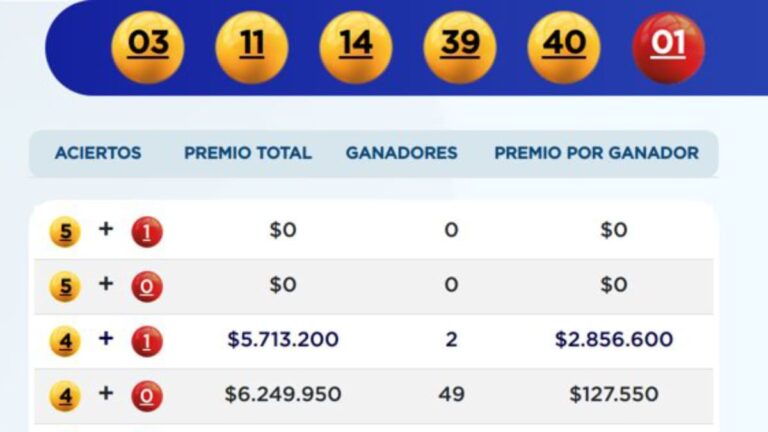 Resultados Baloto: conozca los números ganadores de este miércoles 14 de junio