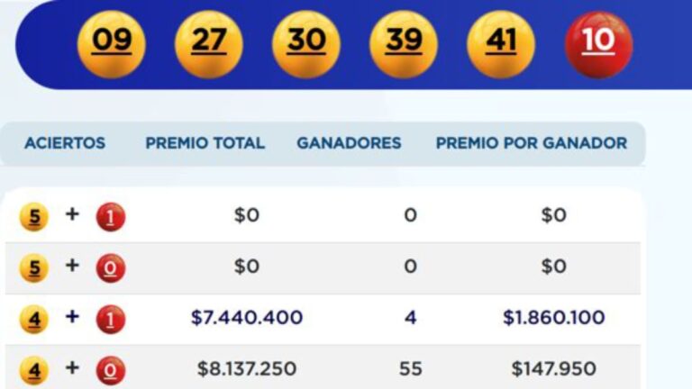 Resultados Baloto: conoce los números ganadores del sorteo del 3 de junio