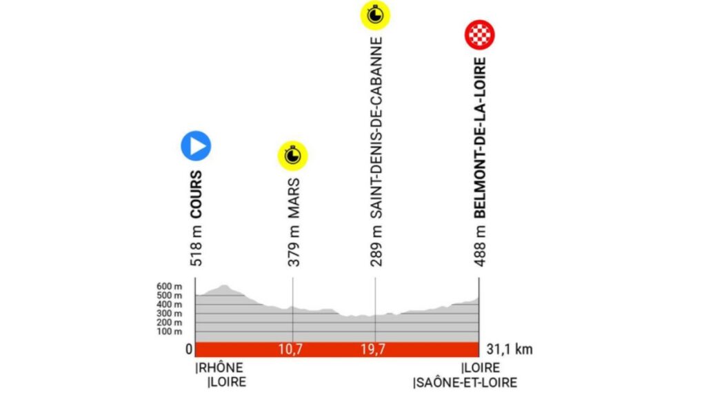 Criterium del Dauphiné 2023, etapa 4: ¿dónde ver la carrera de ciclismo?