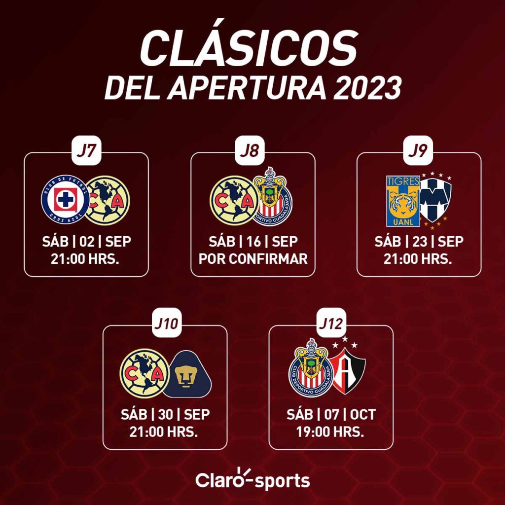 Calendario Liga MX Así se jugarán los Clásicos en México en el