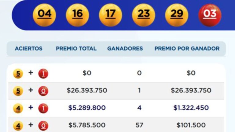 Resultados Baloto: conozca los números ganadores de este miércoles 5 de julio