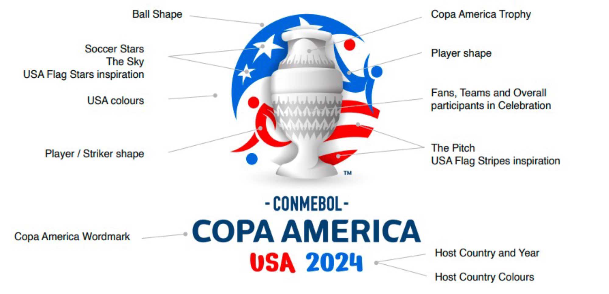 La Conmebol presenta el nuevo logo de la Copa América 2024 que será en